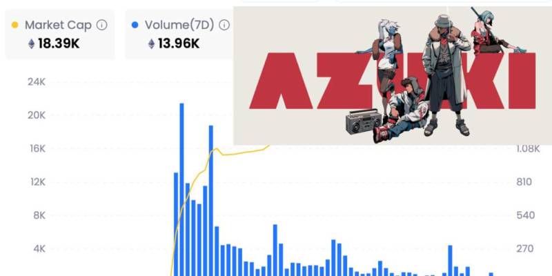 Azuki 創辦人首次回應暴跌災難：高估了自己，低估了社群；不會賣公司